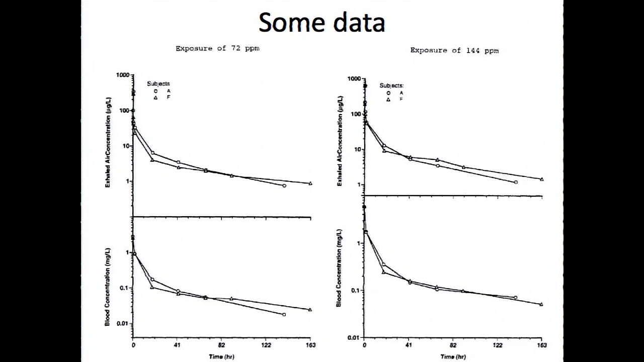 Andrew Gelman: Hierarchical modeling and prior information: an example from toxicology