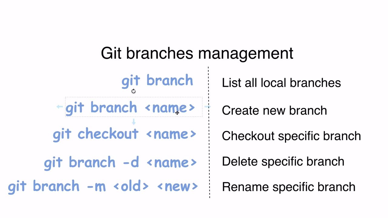 Git list files. Git list files