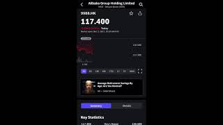 BABA (Alibaba) Stock FALLING in HK MARKET!!!