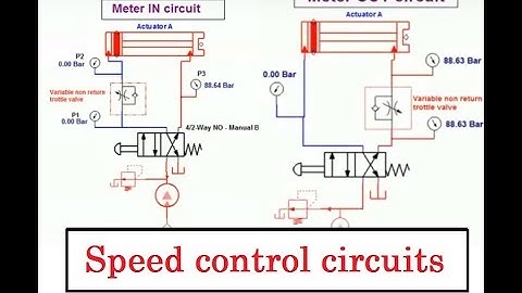 Speed/Flow control circuit (Meter IN, Meter OUT & Bleed OFF )- Industrial Fluid Power | Animation