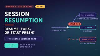 Session State & Resumption in Hindi | CCAR-F 1.7 — resume vs fork_session