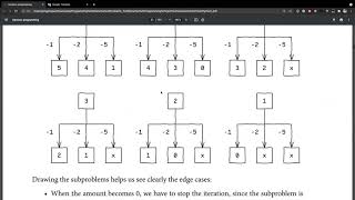 Famous Rock Algorithm: Change-making Net Worth