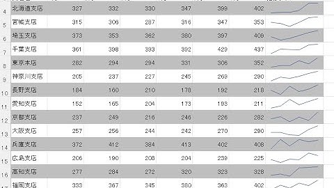 【スパークライン】グラフ自動作成マクロのデモ２