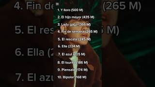 Top 10 de Junior H en YouTube 🔥