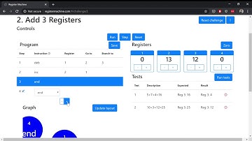 Register Machine Walk-through