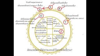 โหรฟองสนาน#ลัคนาสถิตราศีมังกรและเค้าโครงชีวิตปี2567