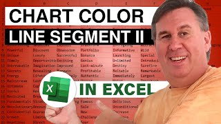 Excel - How to Highlight a Segment of a Line Chart WITHOUT Diagonal Lines - Episode 1026