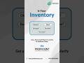 Stock Audit UAE: Prevent Losses and Fix Inventory Mismatches #proficientaccountants #stockaudituae