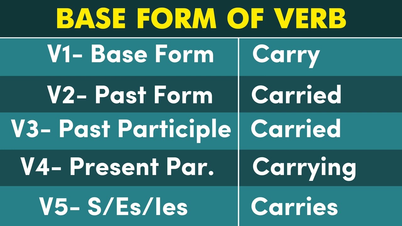 Carry Past And Past Participle Form V1 V2 V3 V4 V5 Form of Carry