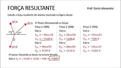 Como calcular a força resultante de duas forças perpendiculares?