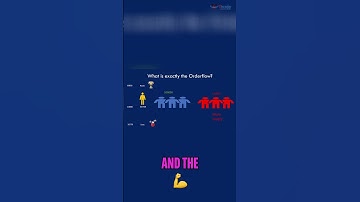 Unlocking Order Flow Secrets: Your Guide to Reading the Prints! #shorts