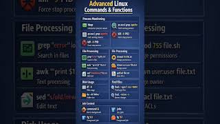 Advance Linux Command &amp; Functions