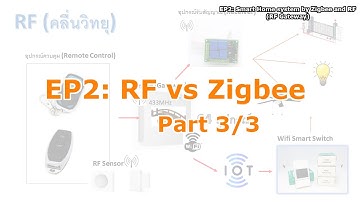 ตอนที่ 2-3/3: ระบบสมาร์ทโฮม กับ ซิกบี และ RF (EP2-3: Smart Home system by Zigbee and RF)