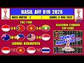Hasil Piala AFF u19 2026 Hari Ini - Indonesia vs Timor Leste - Klasemen Piala AFF U19 2026