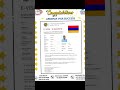 ARMENIA VISA SUCCESS STORY #RUSSIA, ARMENIA, GEORGIA, AZERBAIJAN, UK &amp; CANADA #EUROPE JOBS || APPLY