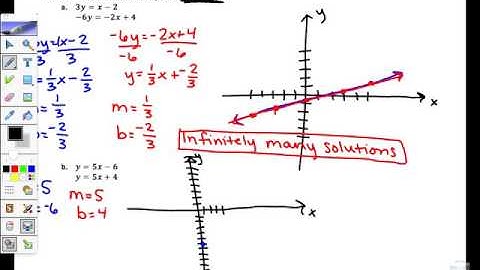 6.1 Solving Systems by Graphing 2nd part Video Lesson