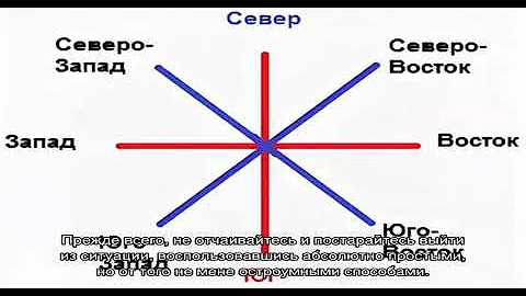 Как определить стороны света в квартире без компаса