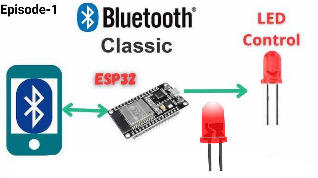 Episode-1 Esp32 bluetooth to control leds - YouTube