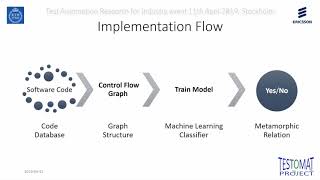 Metamorphic Testing and Machine Learning – Aravind Ashok, KTH