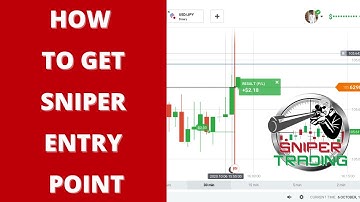 Most Profitable Strategy: How to Get Sniper Entry Point - IQ Option