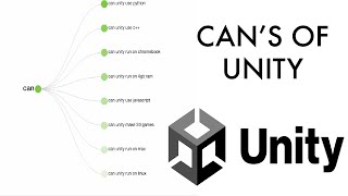 can unity run on linux? can unity make 2d games ?