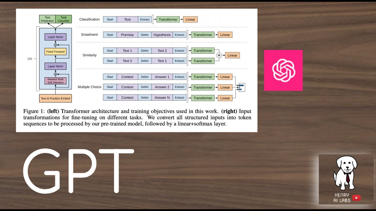 GPT Explained! - YouTube