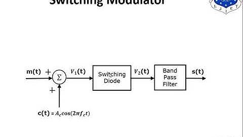 SESSION 15 ANALOG AND DIGITAL COMMUNICATION SYSTEMS SEM EC 21 JULY