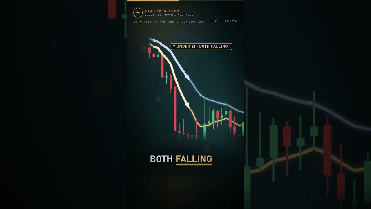 What a moving average is actually telling you
