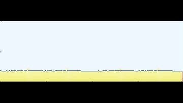 Low angle wave conditions - modified Coastline Evolution Model