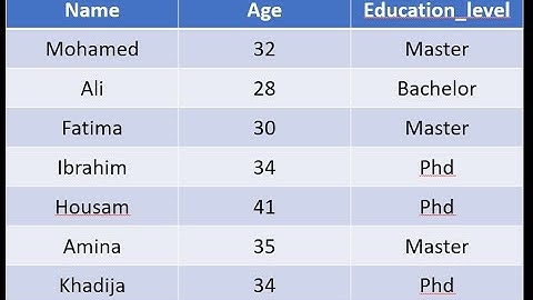 Pandas Dataframe | شرح مبسط 🙈🙈
