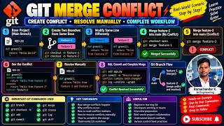 Git Merge Conflict Explained | Create, Resolve & Commit a Conflict Step-by-Step