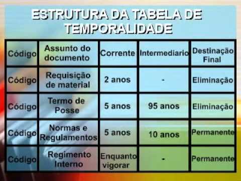 Arquivologia - Módulo I - AULA 07   Tabela de Temporalidade
