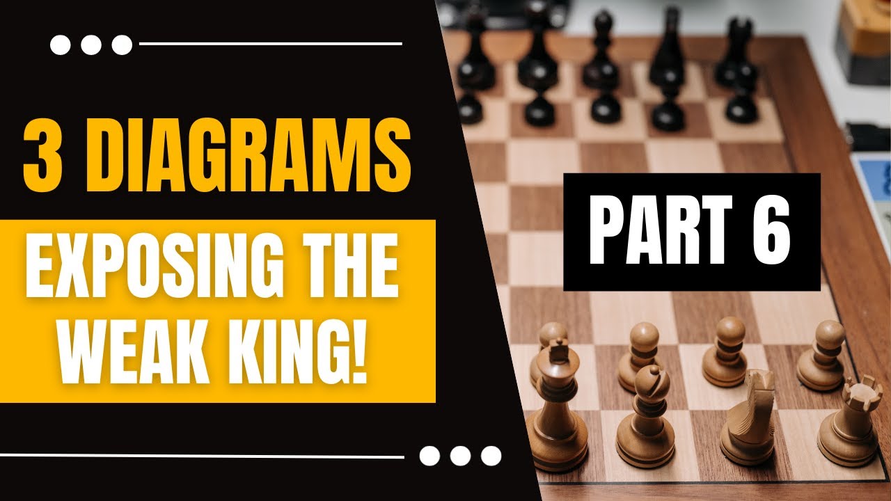 How to Attack the Opponent's Weak King! [Part 6] - YouTube
