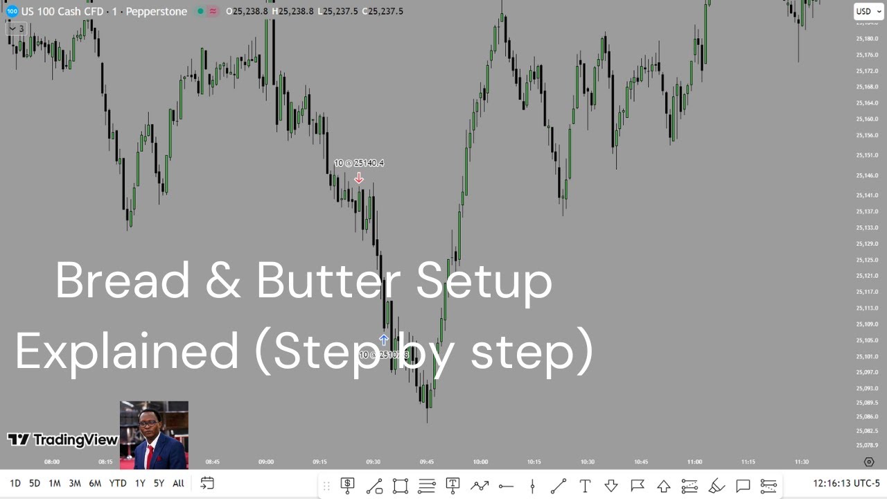 Bread & Butter Setup Explained (Step by step) - YouTube