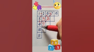 Find the  Patterns  🤩🧠💥💯#maths #puzzle #mathstricks #mathskills #education #multiplication #foryou