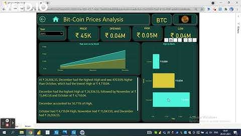 Bitcoin prices analysis from 2013 to 2021 with Power BI || POWER BI