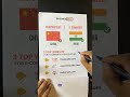 Top 3 Websites to Source Dropshipping Products in India 🇮🇳📦