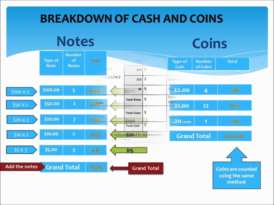 Bank Deposits - YouTube