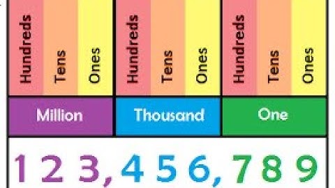 Numbers #Operation of large numbers# Addition and Subtraction #Maths#Grade-5