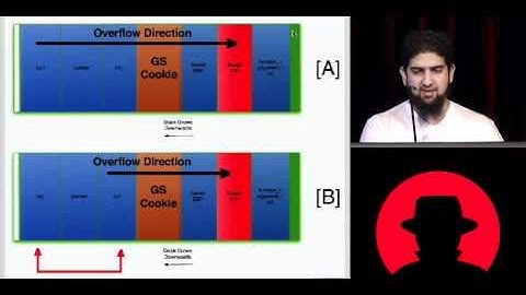 Black Hat USA 2010: Memory Corruption Attacks: The Almost Complete History 4/5