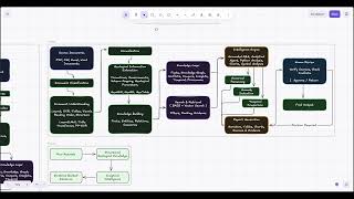 AI-Powered Geological, Mining and other Reporting Solution | Cognis67 SIH 2026