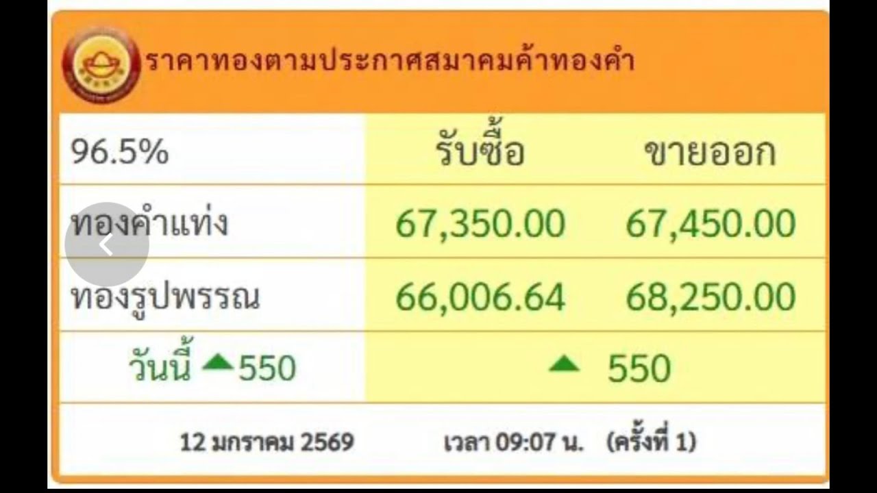 Street food in Bangkok Gold price today 12 january 2026 (ราคาทองวันนึ้)