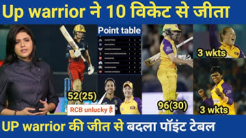 WPL 2023 : Up warrior vs RCB w : highlights: point table update