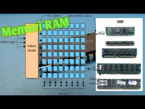 Belajar Konsep Tentang Memori RAM (Random Access Memory)