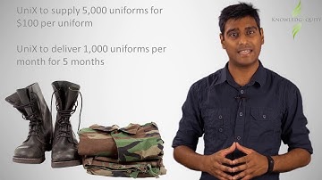 CPA IFRS 15 - Contract Modification - Part 1