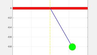 pendulum motion animation