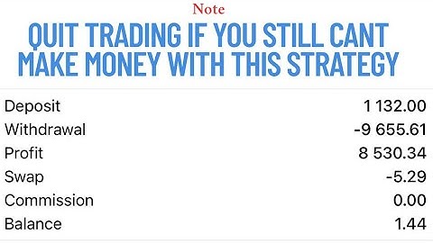 The most profitable Strategy for Step Index…. How to make profit trading Step Index