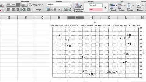 How to Make a Vowel Quadrilateral in Excel  Microsoft Excel Tips2158