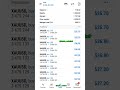 How I Grew My Forex Account from 700$ to 6k$ | Forex Trading #forextrading #daytrading #forexflips