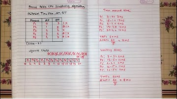 Round Robin CPU Scheduling Algorithm [Hindi] | Example 6